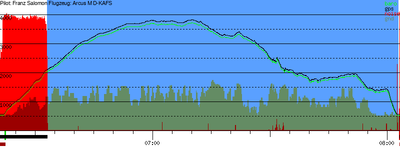 Barometer